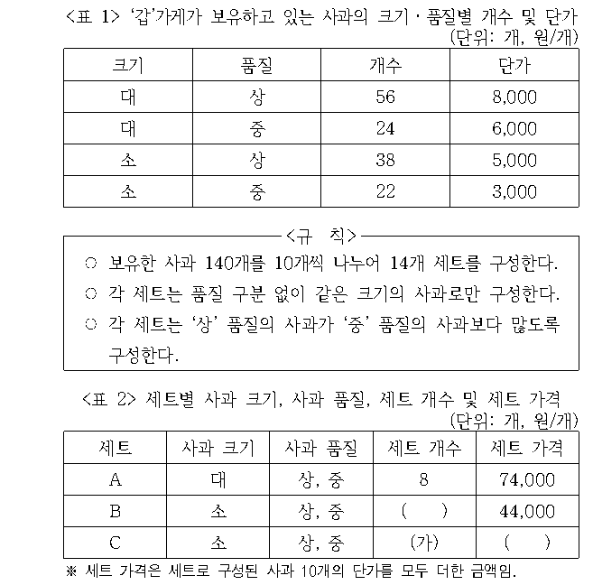 문제 자료 원문 이미지