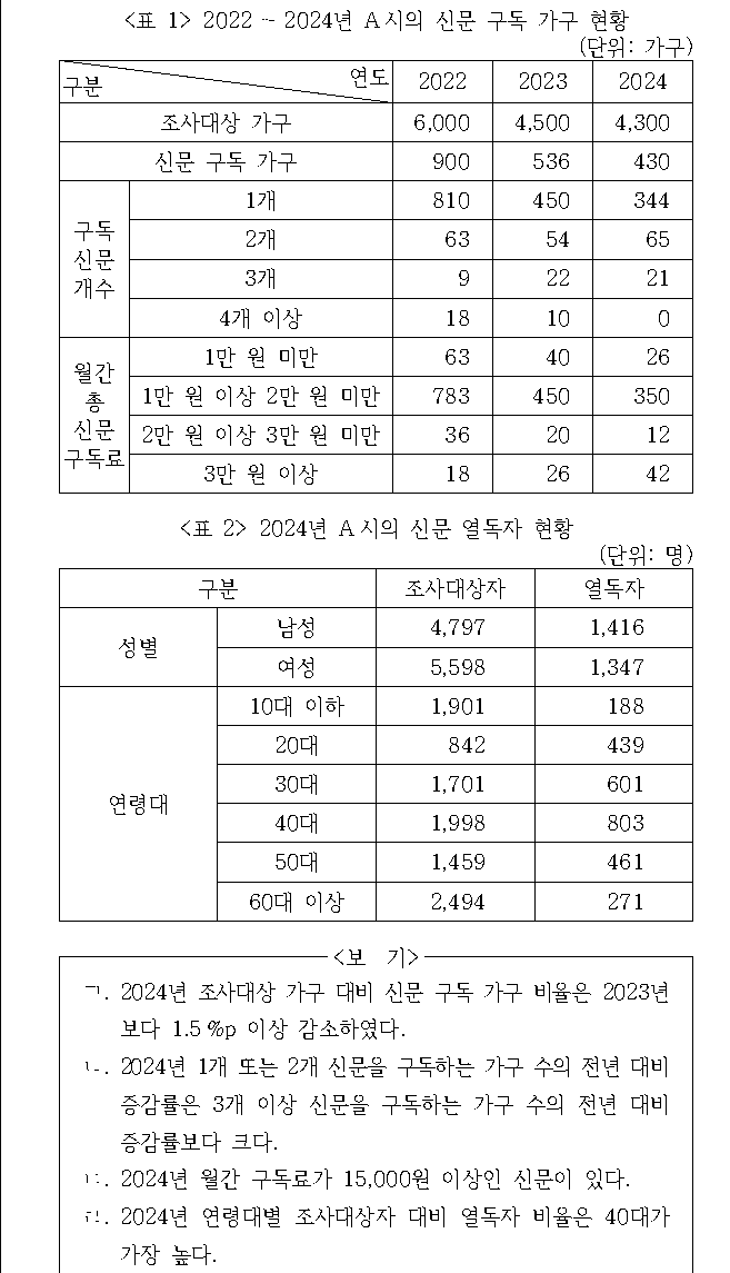 문제 자료 원문 이미지