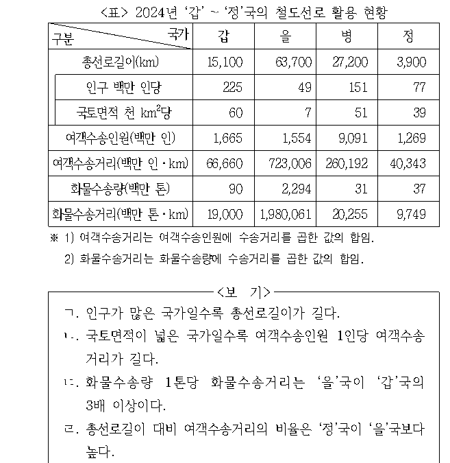 문제 자료 원문 이미지