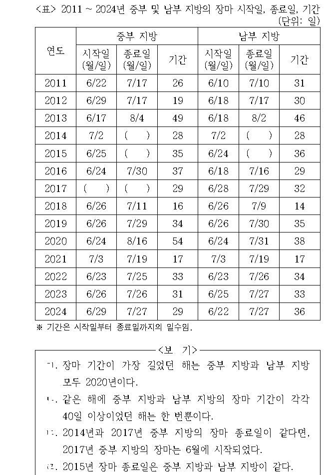 문제 자료 원문 이미지