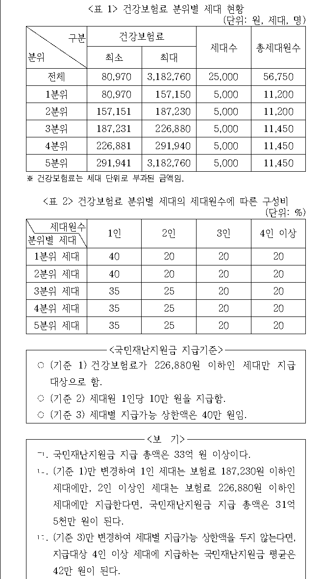 문제 자료 원문 이미지