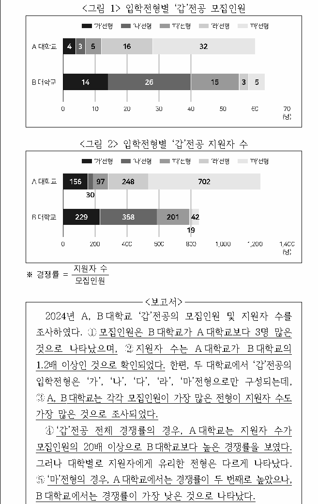 문제 자료 원문 이미지