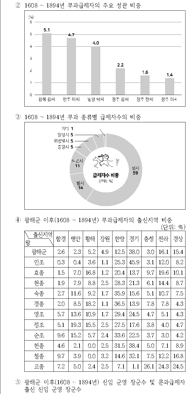 선택지 원문 이미지