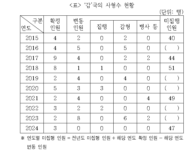 문제 자료 원문 이미지