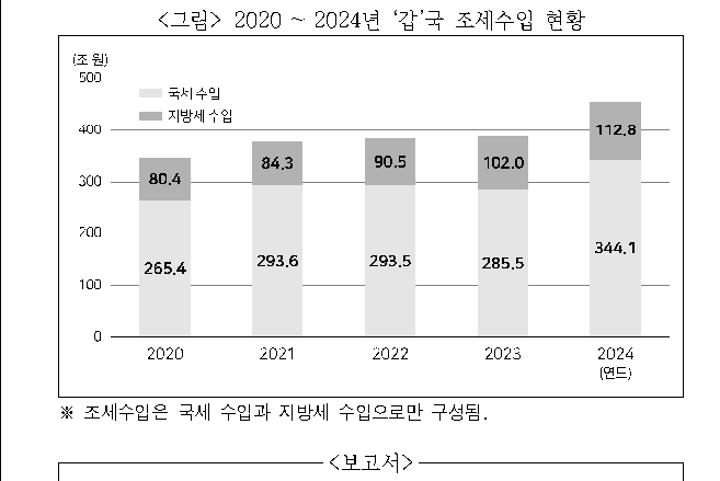 문제 자료 원문 이미지