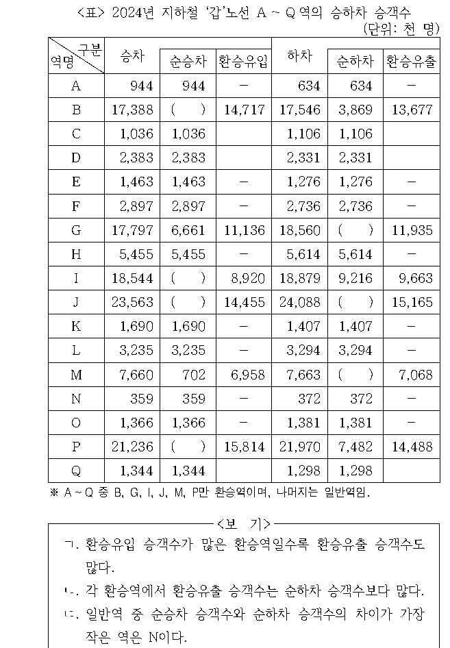문제 자료 원문 이미지