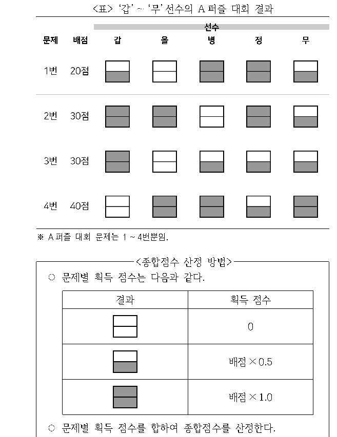 문제 자료 원문 이미지