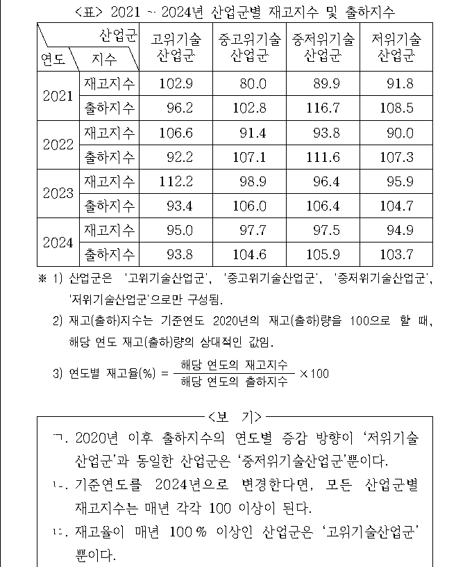 문제 자료 원문 이미지