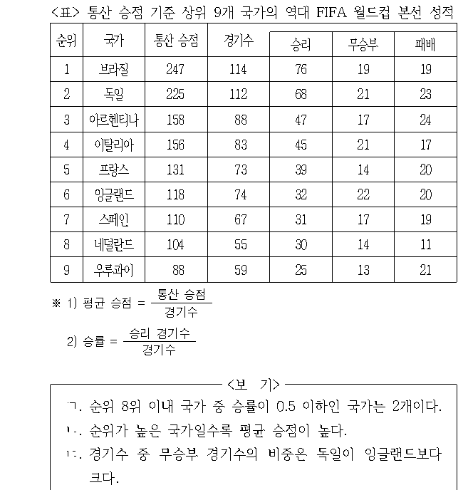 문제 자료 원문 이미지
