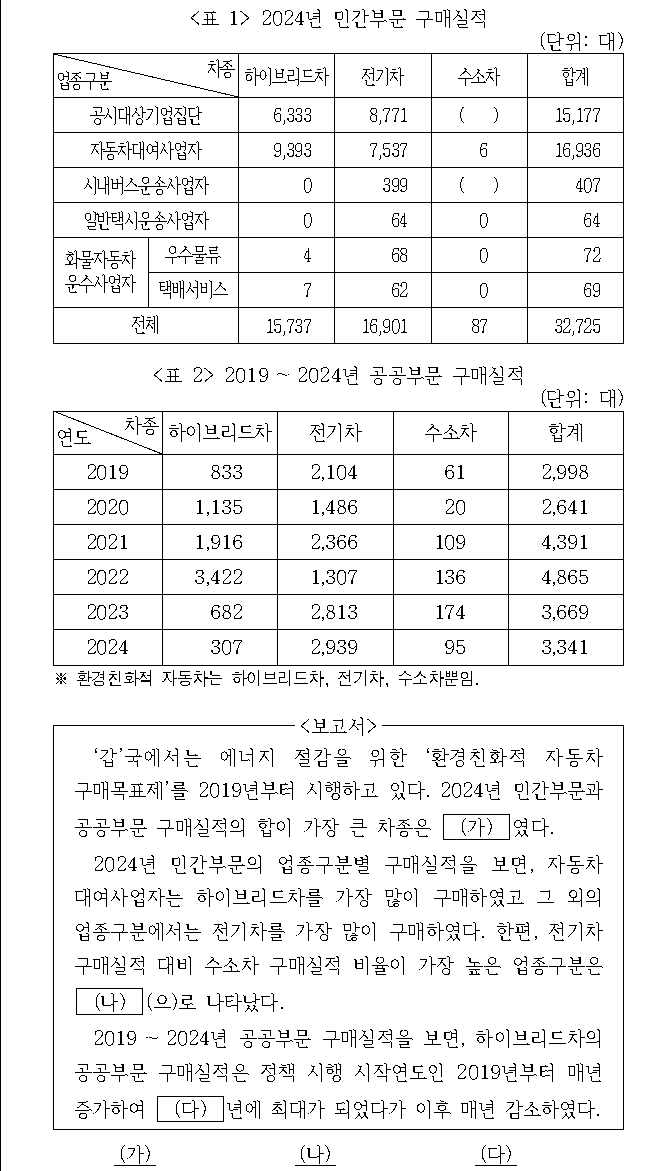 문제 자료 원문 이미지