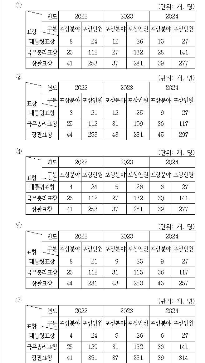 선택지 원문 이미지