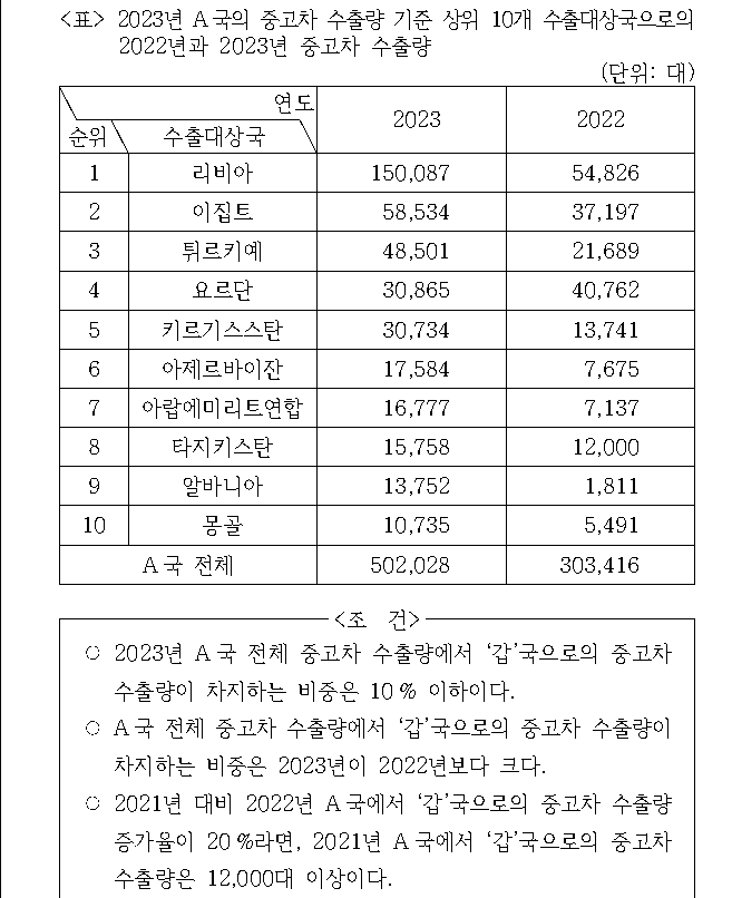 문제 자료 원문 이미지
