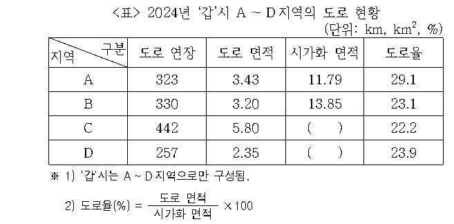 문제 자료 원문 이미지