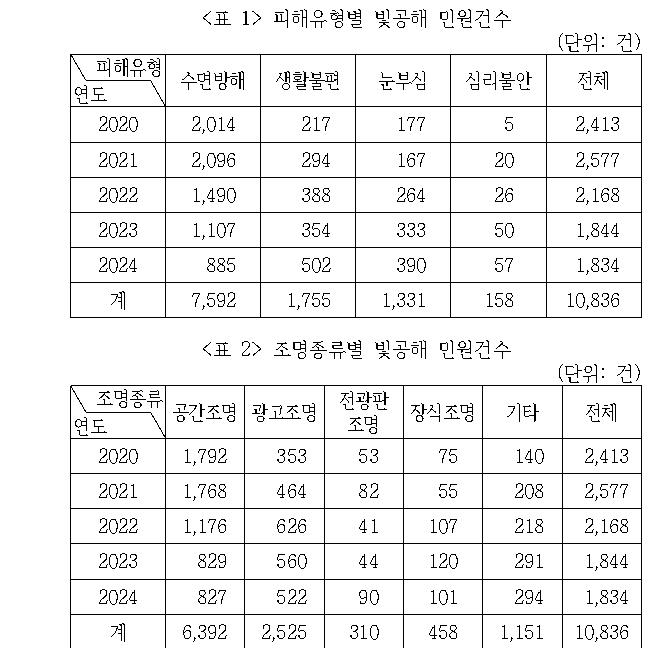 문제 자료 원문 이미지