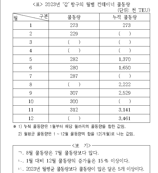 문제 자료 원문 이미지