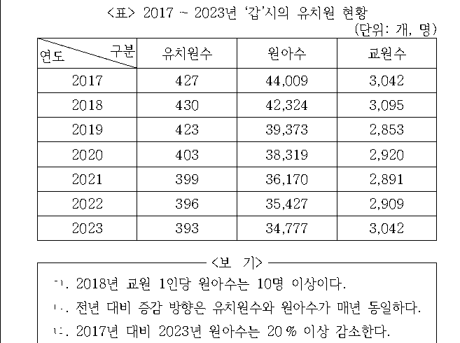 문제 자료 원문 이미지