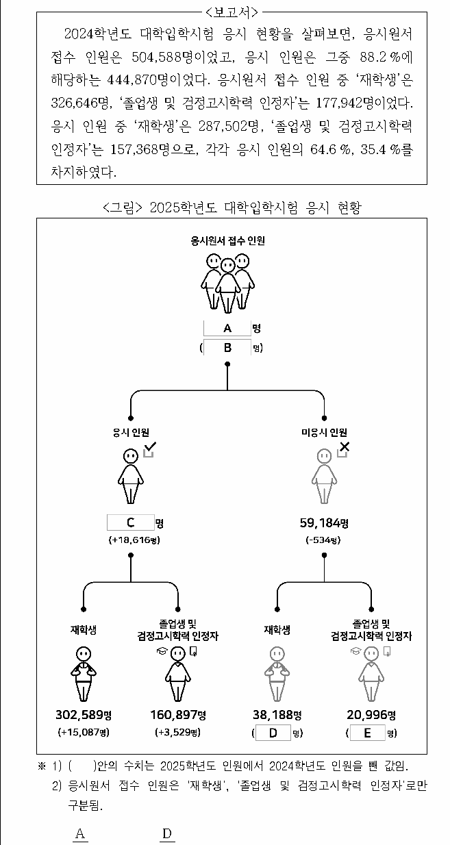 문제 자료 원문 이미지