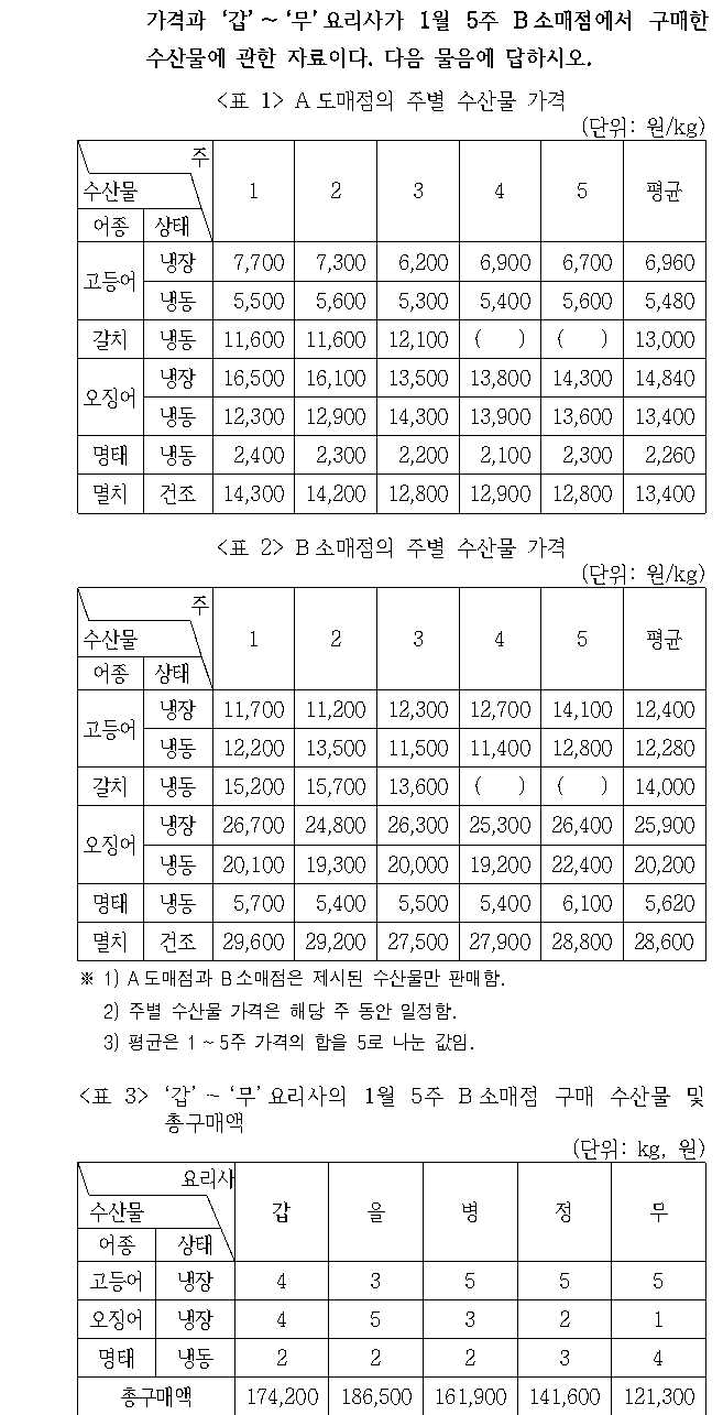 공유 자료 원문 이미지