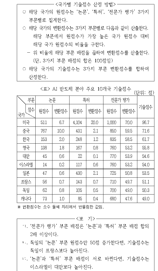 문제 자료 원문 이미지