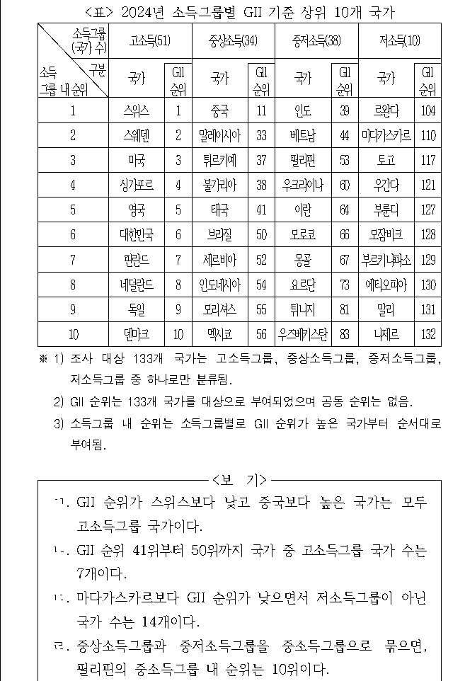 문제 자료 원문 이미지