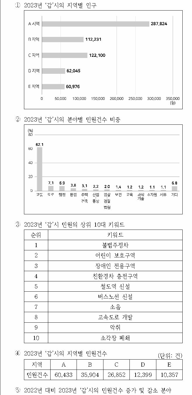 선택지 원문 이미지