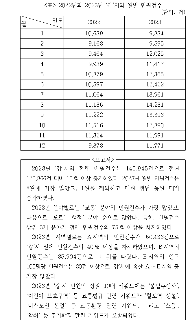 문제 자료 원문 이미지