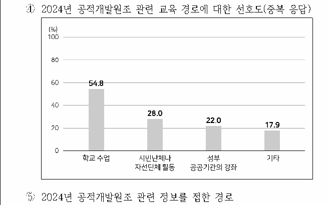 선택지 원문 이미지