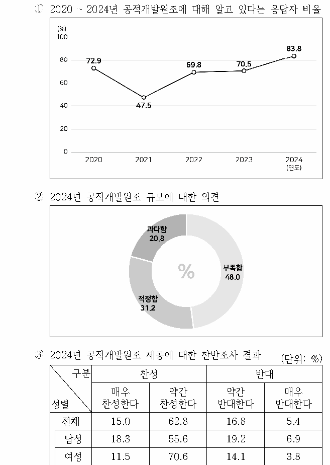 선택지 원문 이미지