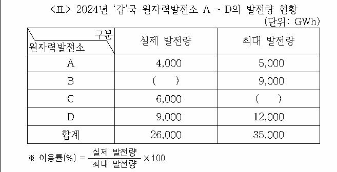 문제 자료 원문 이미지