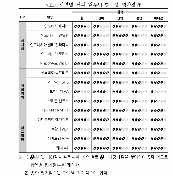 문제 자료 원문 이미지