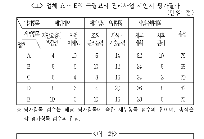 문제 자료 원문 이미지