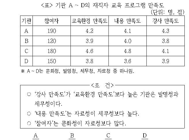 문제 자료 원문 이미지