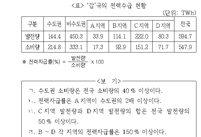 문제 자료 원문 이미지