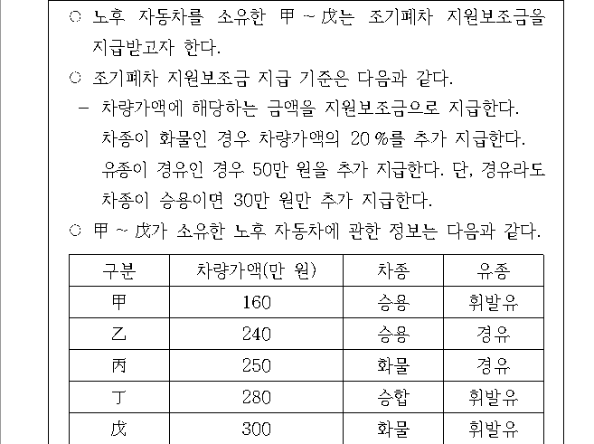 문제 자료 원문 이미지