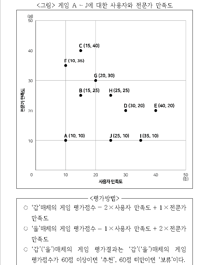 문제 자료 원문 이미지