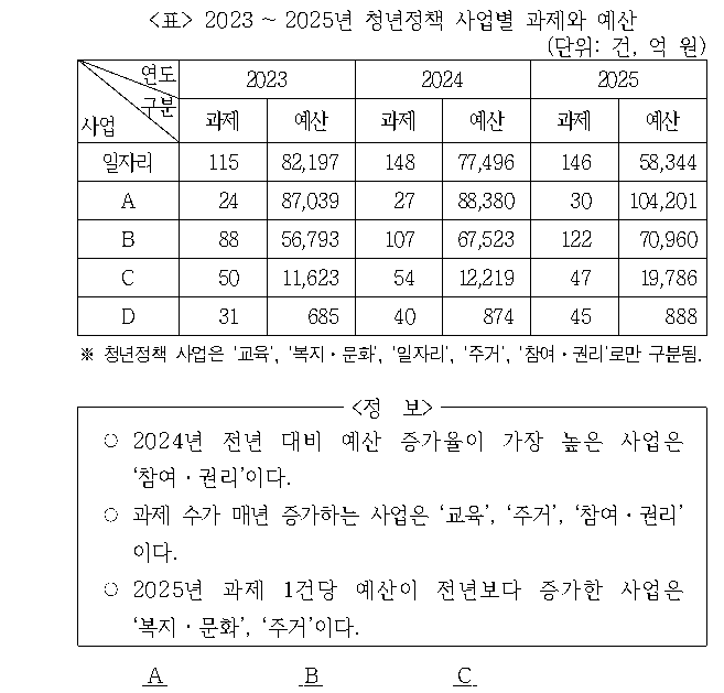 문제 자료 원문 이미지