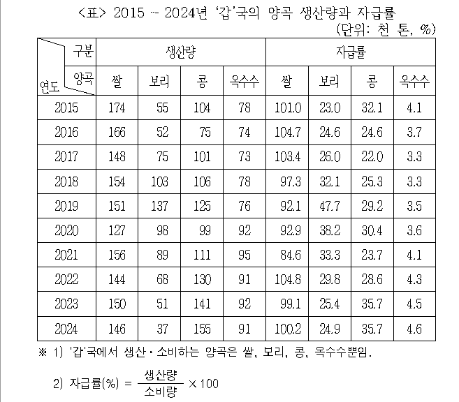 문제 자료 원문 이미지