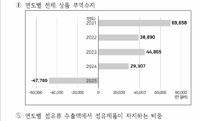 선택지 원문 이미지