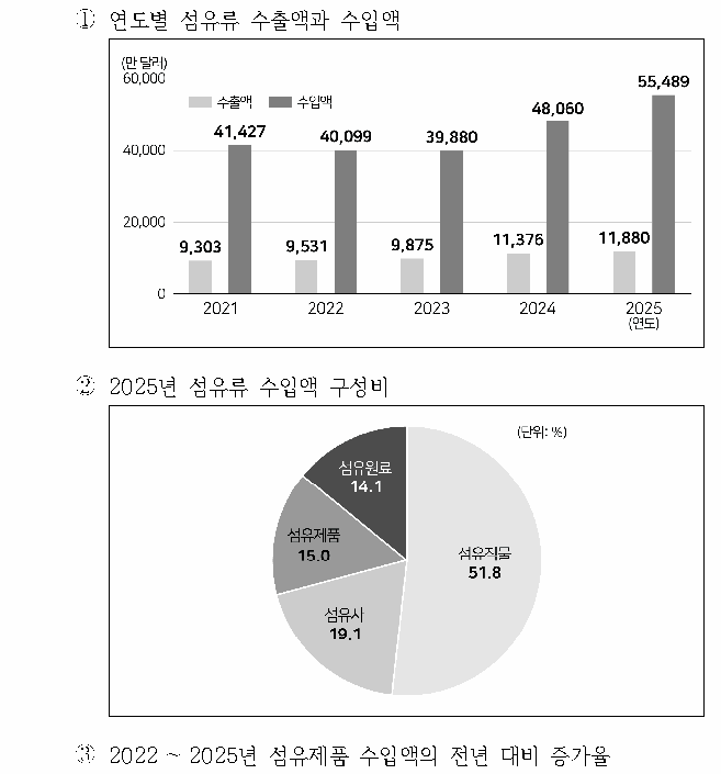 선택지 원문 이미지