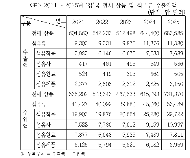 문제 자료 원문 이미지
