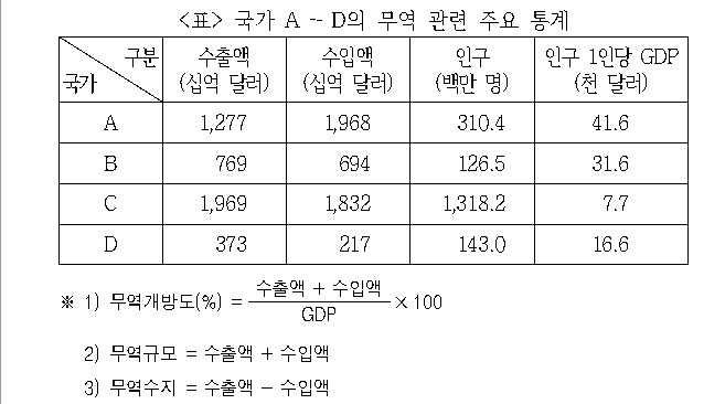 문제 자료 원문 이미지