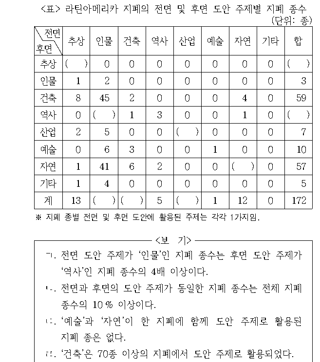 문제 자료 원문 이미지