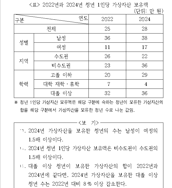문제 자료 원문 이미지