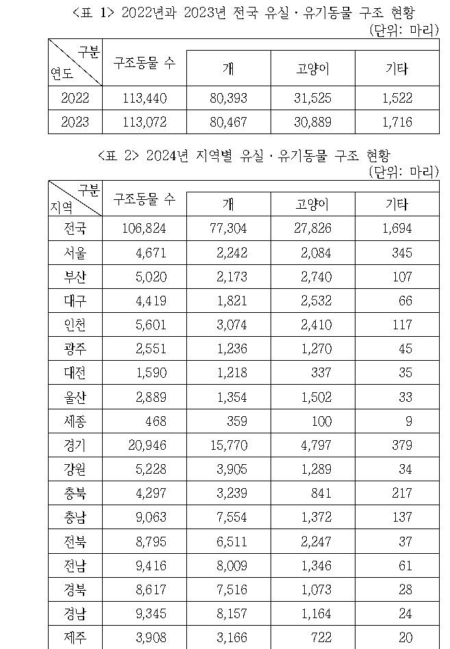 문제 자료 원문 이미지