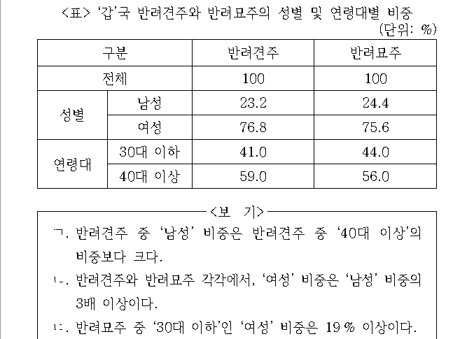 문제 자료 원문 이미지