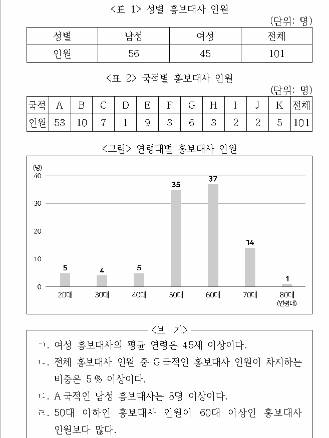문제 자료 원문 이미지