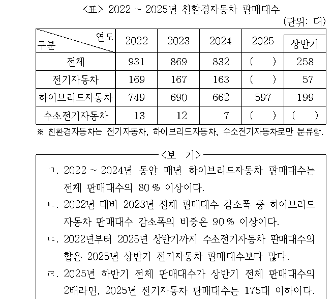 문제 자료 원문 이미지