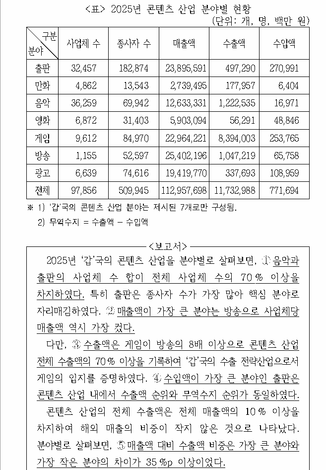 문제 자료 원문 이미지
