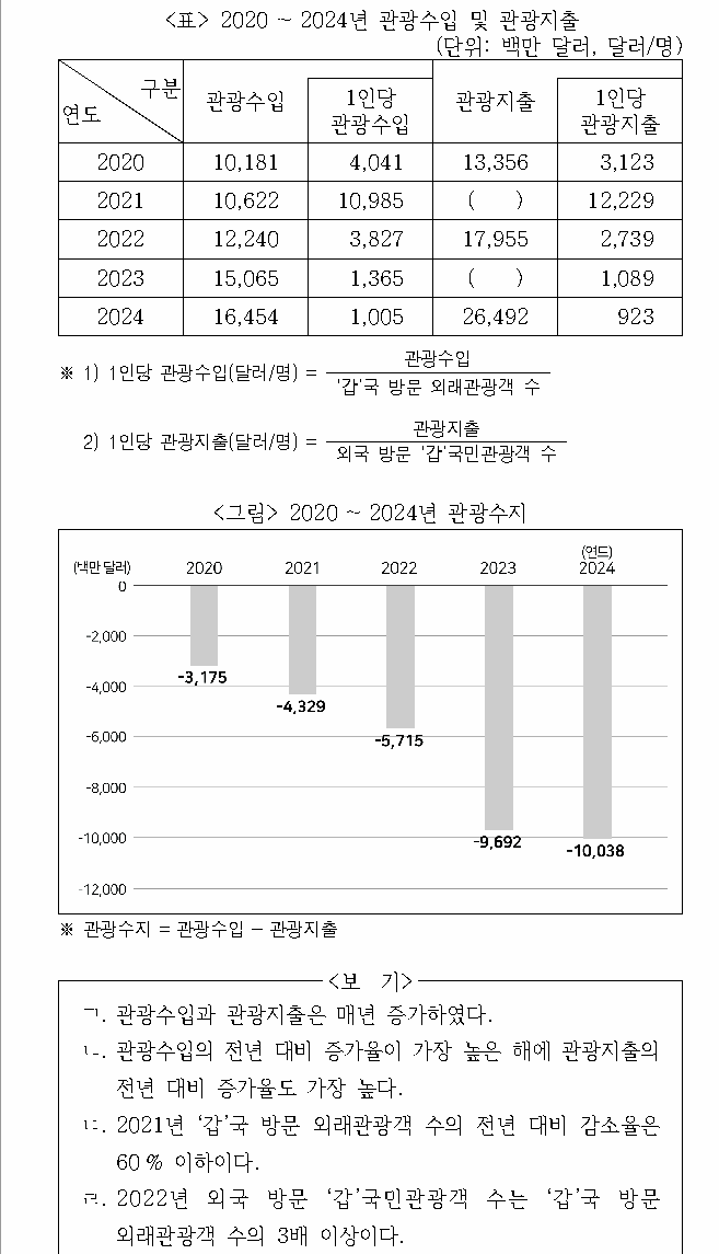 문제 자료 원문 이미지