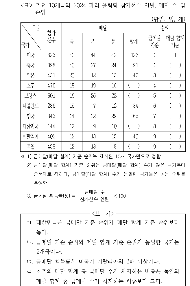 문제 자료 원문 이미지